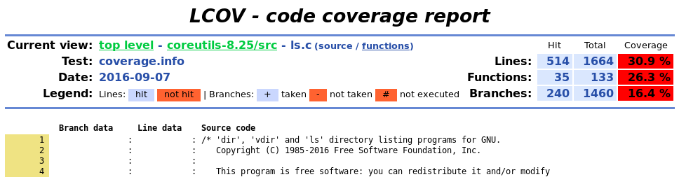 LCOV source code coverage report branches summary for Coreutils ls.c